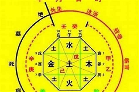 一 五行属什么|一的五行属什么,一字的五行属性,一的寓意